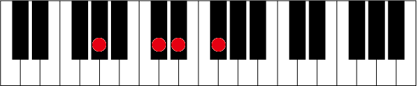 G#(A♭)7sus4のピアノコード押さえ方