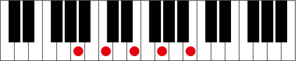 Am79のピアノコード押さえ方