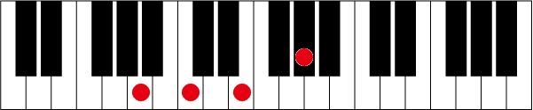 AmM7のピアノコード押さえ方