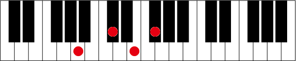 A6のピアノコード押さえ方