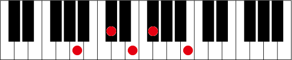 A69のピアノコード押さえ方