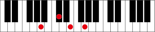 A7のピアノコード押さえ方