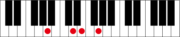 A7sus4のピアノコード押さえ方