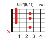 Cm7 9 11のコードダイアグラム