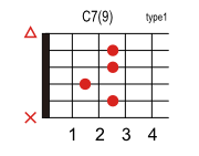 C7 9のコードダイアグラム