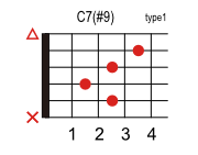 C7 #9のコードダイアグラム