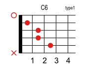 C6のコードダイアグラム