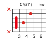 C7 #11のコードダイアグラム
