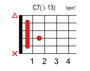 C7 ♭13のコードダイアグラム