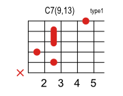 C7 9 13のコードダイアグラム