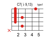 C7 ♭9 13のコードダイアグラム