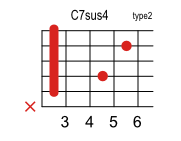 C7sus4