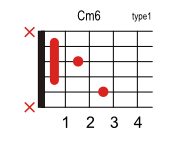 Cm6のコードダイアグラム