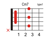 Cm7のコードダイアグラム