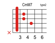 CmM7