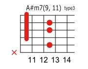 A#(B♭)m7 9 11