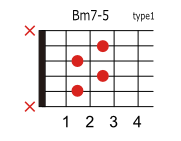 Bm7-5