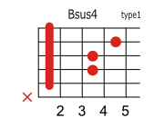Bsus4