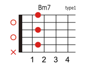 Bm7