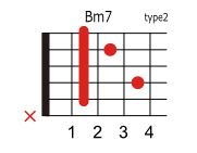 Bm7の押さえ方 ギターコードブック