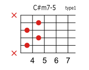 C#(D♭)m7-5