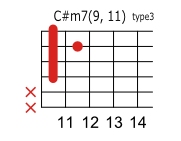 C#(D♭)m7 9 11