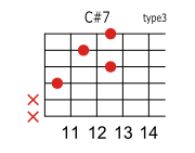 C#(D♭)7