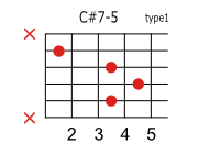 C#(D♭)7-5