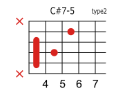 C#(D♭)7-5