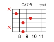 C#(D♭)7-5