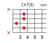 C#(D♭)7 9のコードダイアグラム