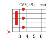 C#(D♭)7 ♭9のコードダイアグラム