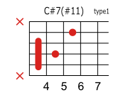 C#(D♭)7 #11のコードダイアグラム