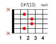 C#(D♭)7 13のコードダイアグラム