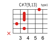 C#(D♭)7 9 13のコードダイアグラム