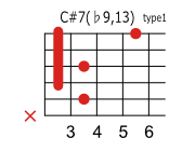 C#(D♭)7 ♭9 13のコードダイアグラム
