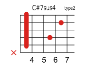 C#(D♭)7sus4