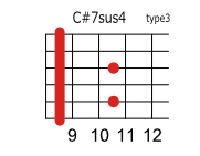 C#(D♭)7sus4