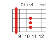 C#(D♭)sus4