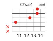 C#(D♭)sus4