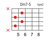 Dm7-5