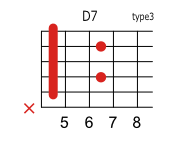 D7