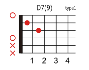 D7 9のコードダイアグラム