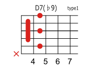 D7 ♭9のコードダイアグラム
