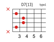 D7 13のコードダイアグラム