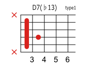 D7 ♭13のコードダイアグラム