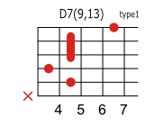 D7 9 13のコードダイアグラム