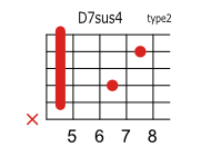 D7sus4