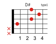 D#(E♭)のコードダイアグラム