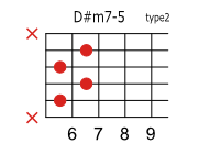 D#(E♭)m7-5